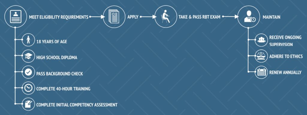  | Practice Mock Exam