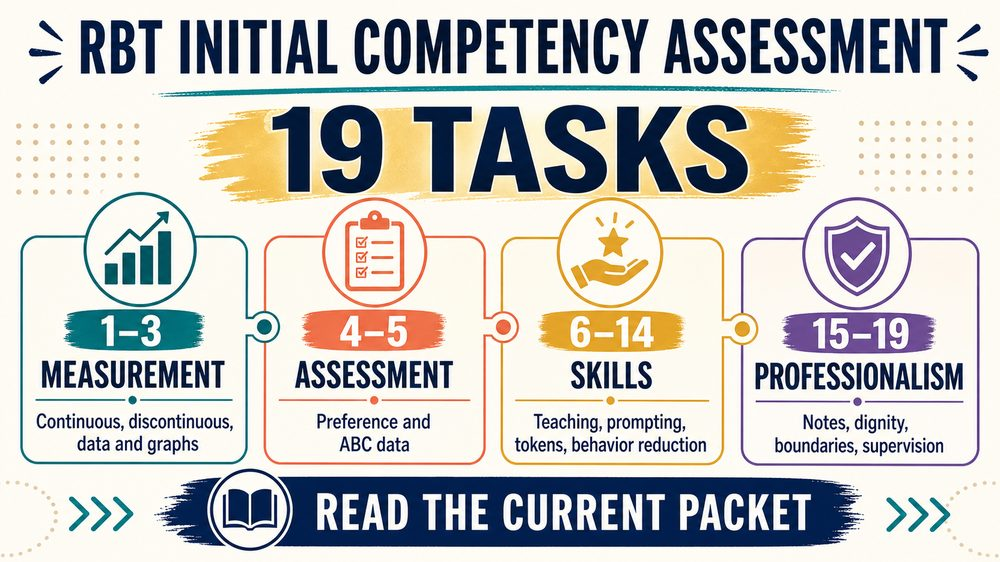 aba competency assessment infographic mapping 19 RBT tasks by section