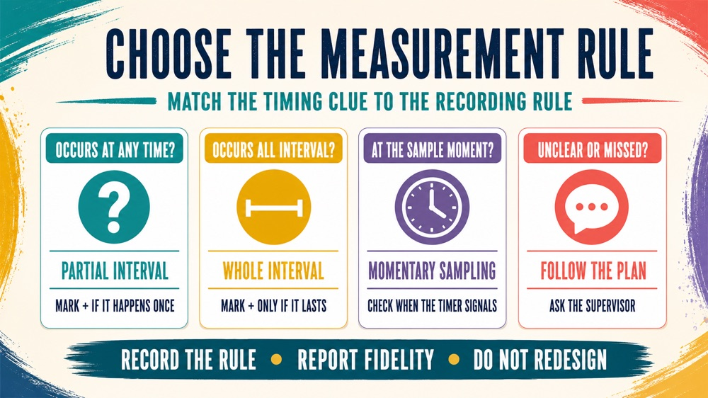 discontinuous measurement aba examples infographic showing how to choose a measurement rule from timing clues