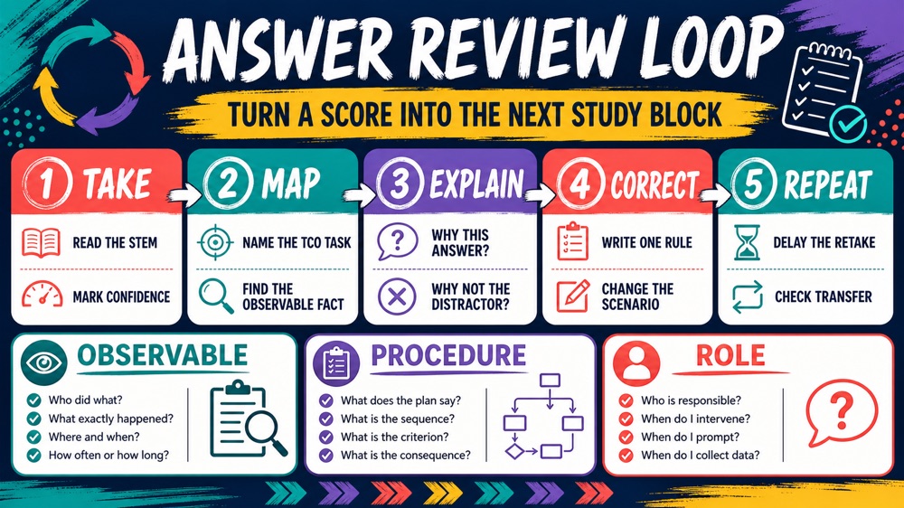 Free RBT practice exam decision card for measurement procedure and role boundaries