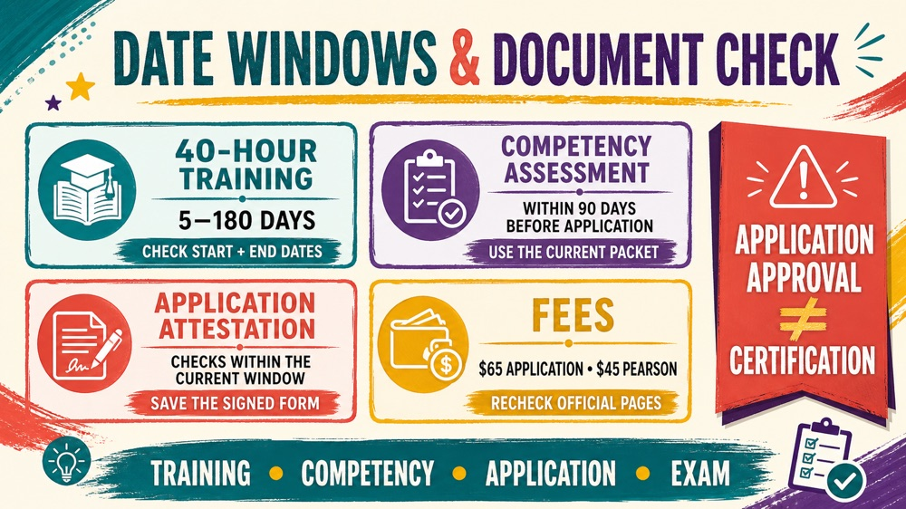 how to get a rbt certification infographic showing date windows documents fees and official verification checks
