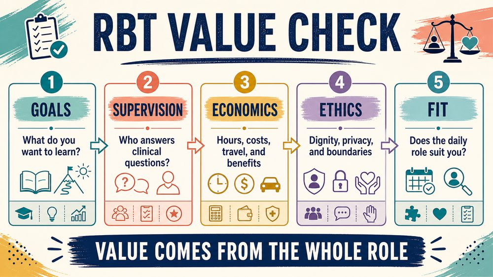 is rbt certification worth it infographic showing benefits costs fit and next-step questions
