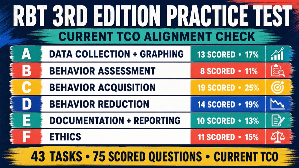 RBT 3rd edition practice test six-domain TCO alignment map