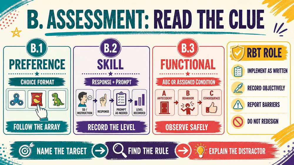 rbt assessment practice infographic showing B domain procedure clues and RBT role boundaries
