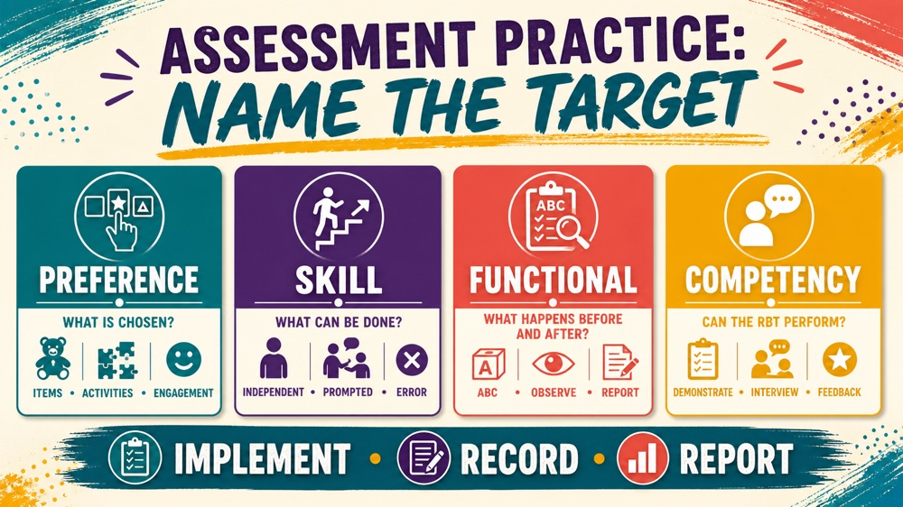 rbt assessment practice infographic comparing preference, skill, functional, and competency assessment clues