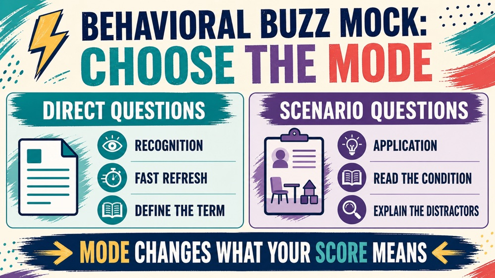 Behavioral Buzz RBT mock exam direct versus scenario practice comparison infographic