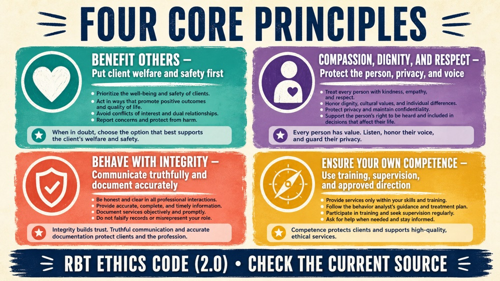 RBT code of ethics four core principles and source hierarchy infographic