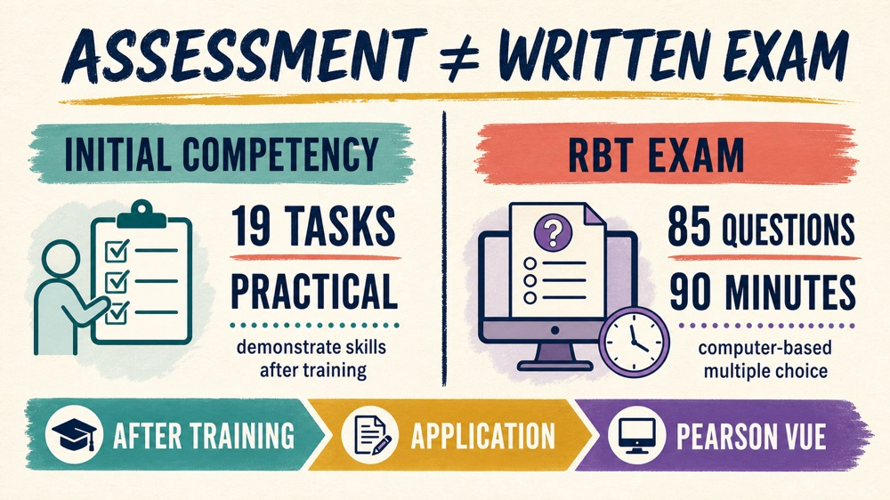 rbt competency exam infographic comparing the practical assessment with the written RBT certification examination