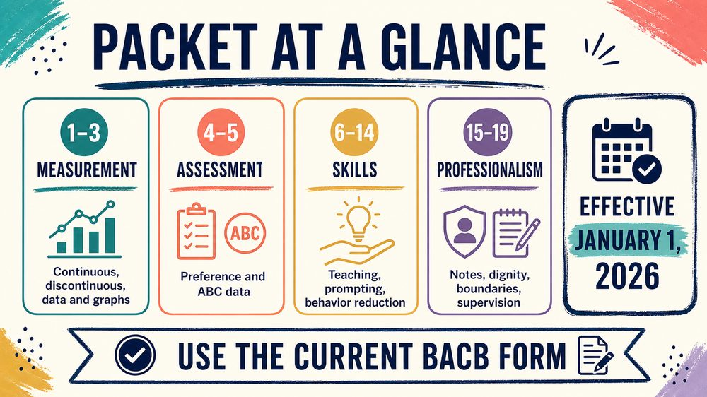 rbt initial competency assessment packet infographic mapping 19 tasks by section