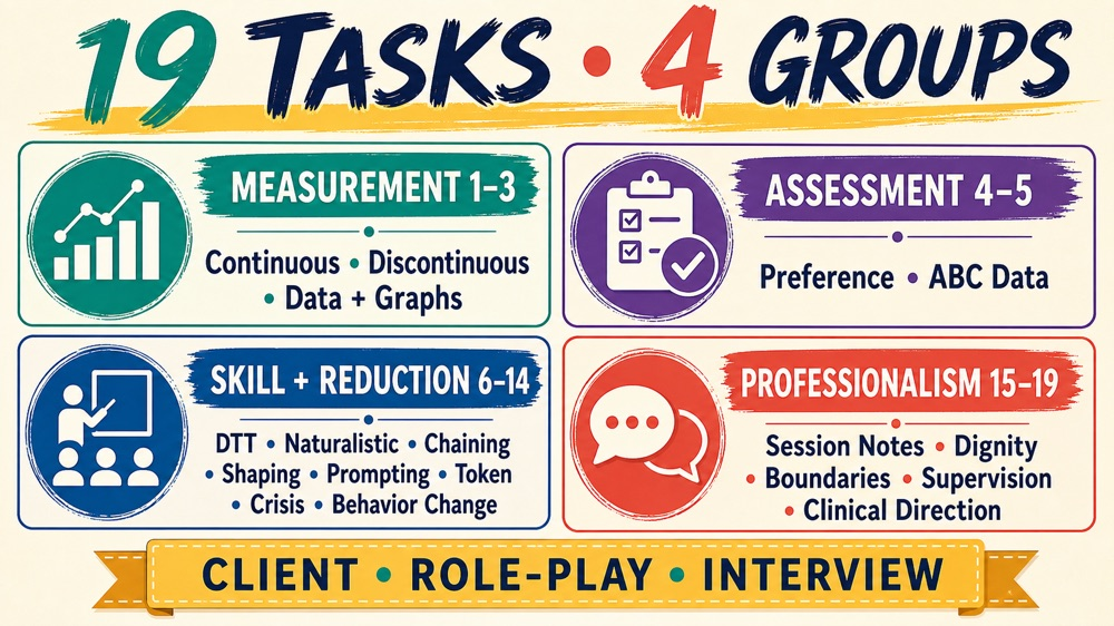 rbt initial competency assessment 19 task groups and demonstration methods infographic