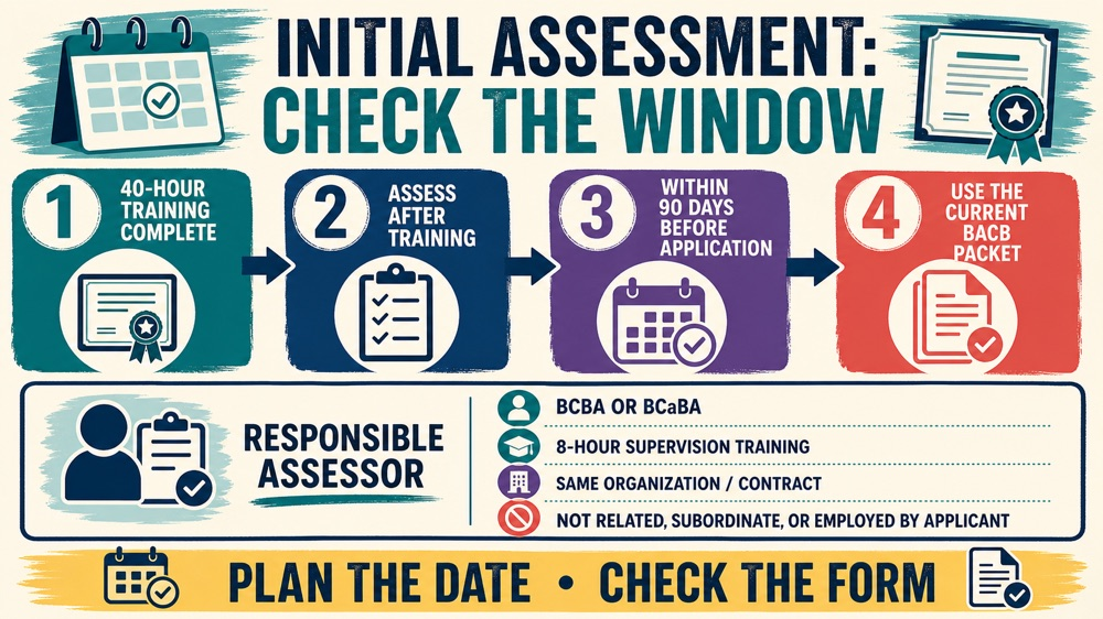 rbt initial competency assessment timing and assessor requirements infographic
