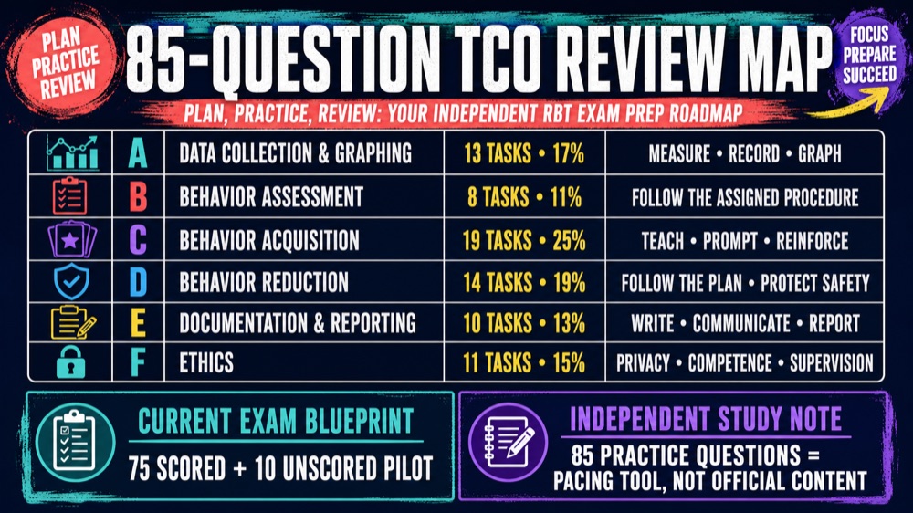 RBT practice exam 85 questions map to the six current TCO domains