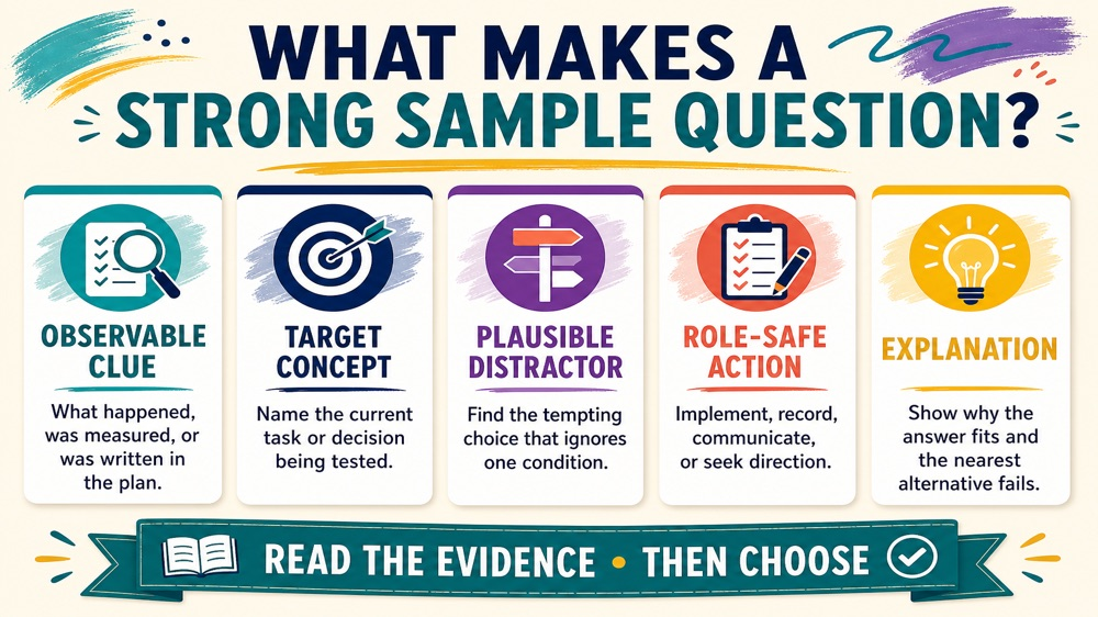 RBT sample questions quality checklist for observable clues, concepts, distractors, role-safe actions, and explanations