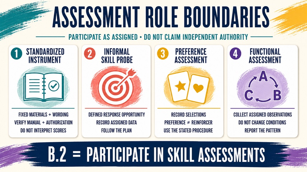 rbts are not allowed to administer standardized assessments infographic comparing standardized skill preference functional an