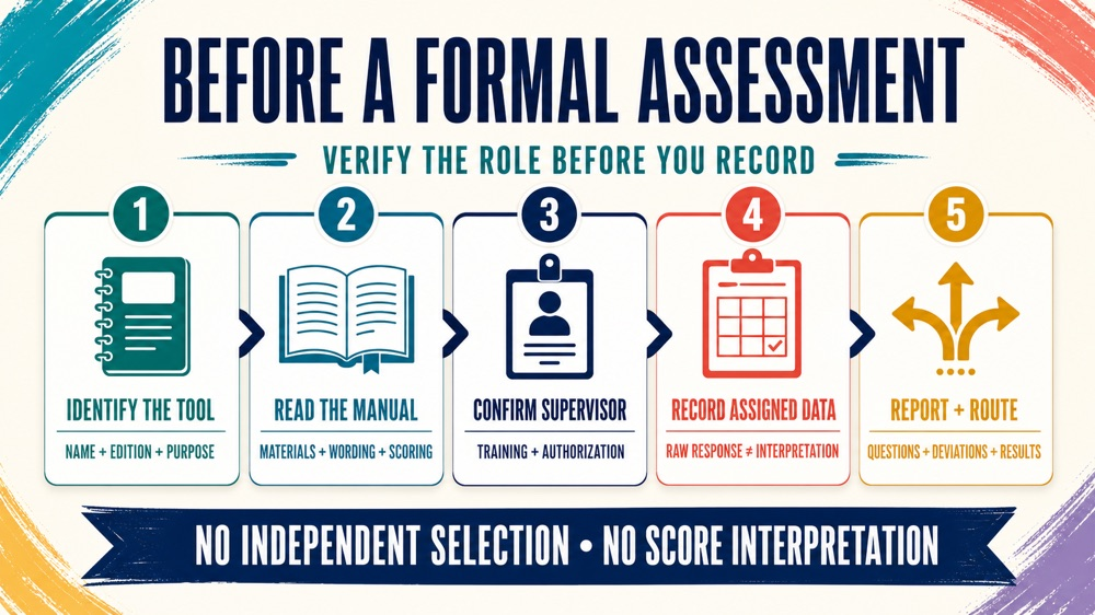 rbts are not allowed to administer standardized assessments infographic showing the five-step assessment scope verification w