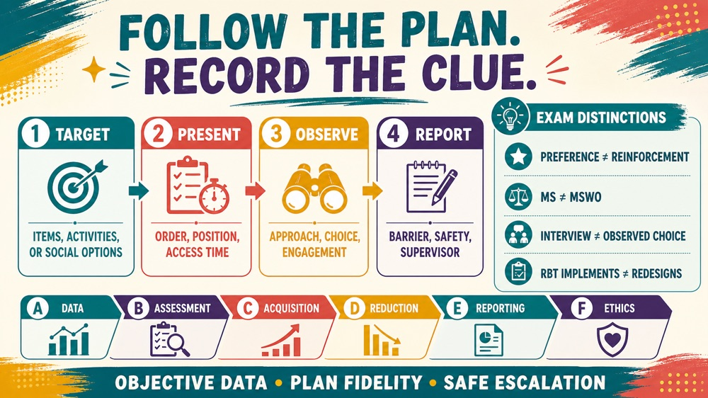 types of preference assessment aba infographic showing assessment data, replacement rules, and six RBT domains