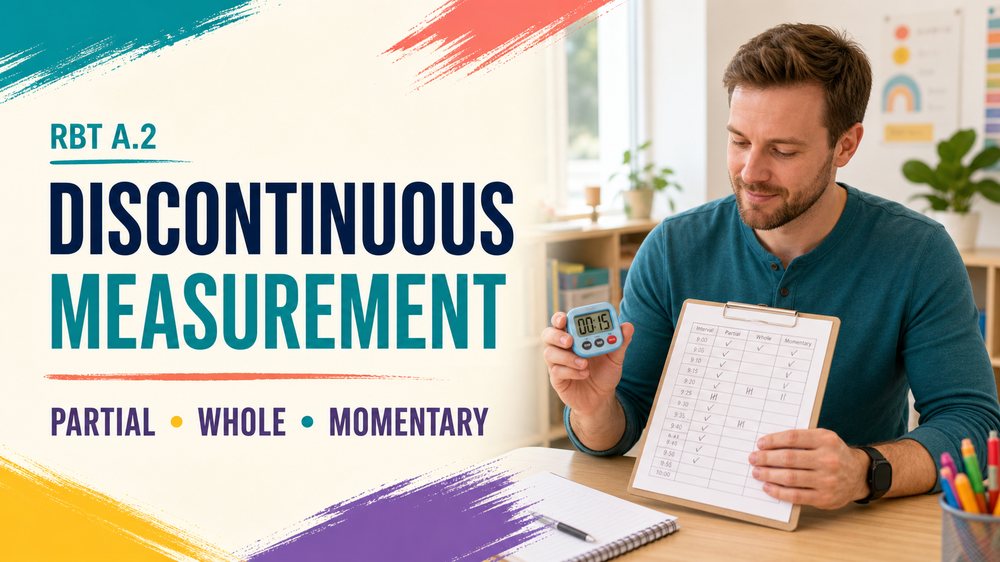 when using discontinuous measurement behaviors are recorded as infographic showing how to choose the interval recording syste