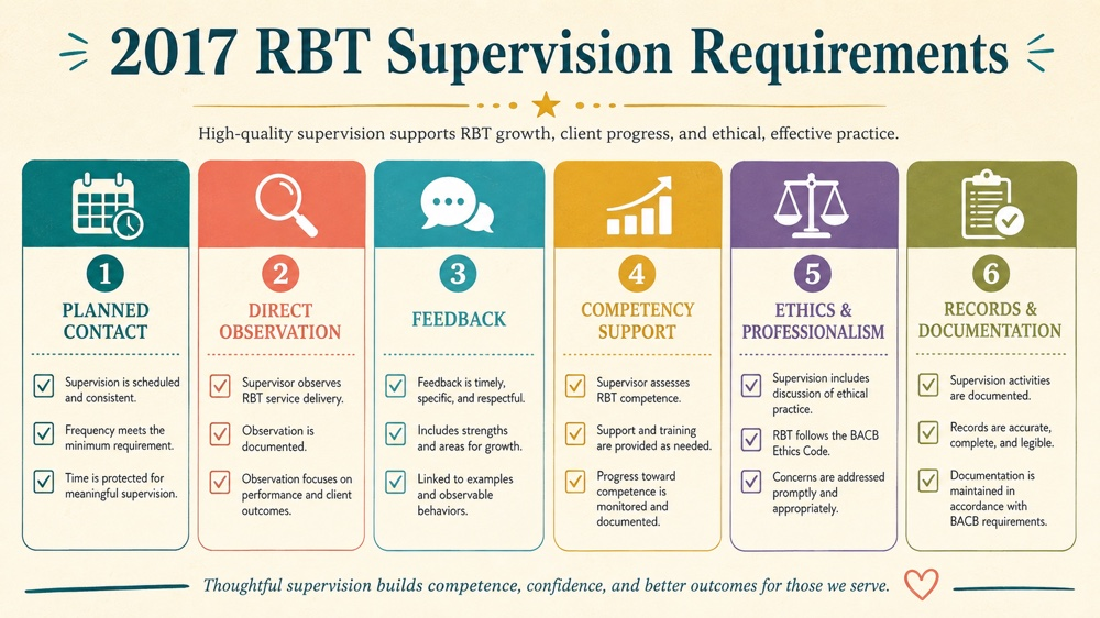 2017 rbt supervision requirements RBT study checklist
