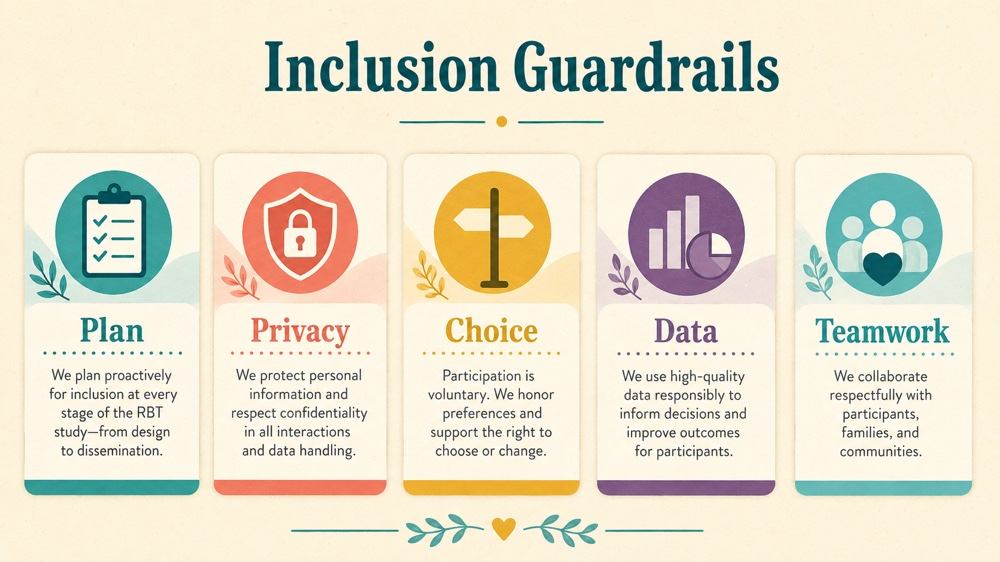a behavior technician contributes to an inclusive classroom environment by RBT study checklist infographic