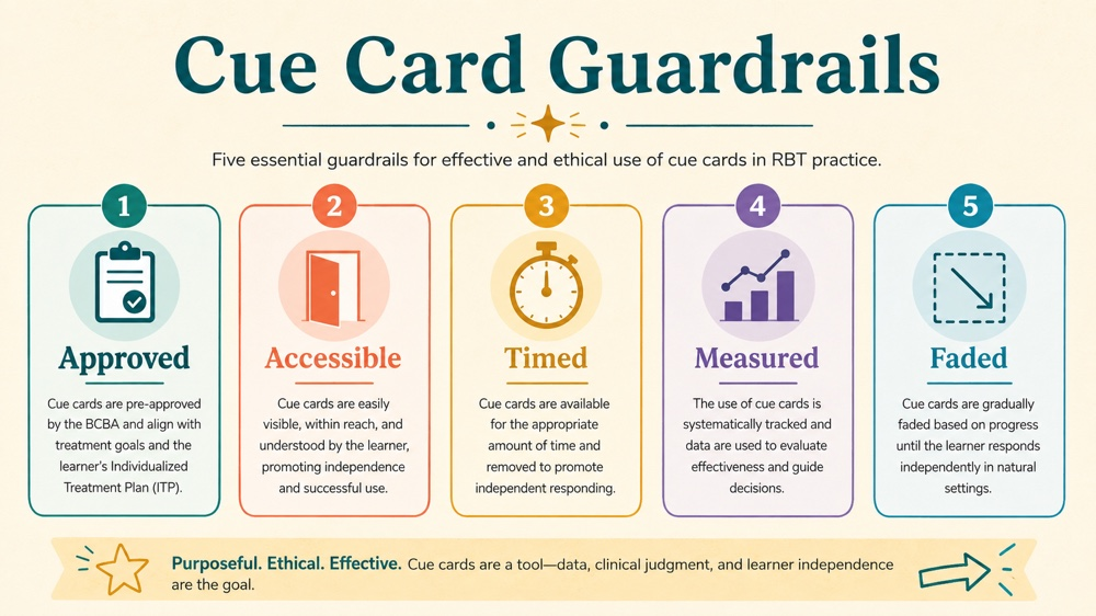 a behavior technician provides a card written cue RBT study checklist infographic