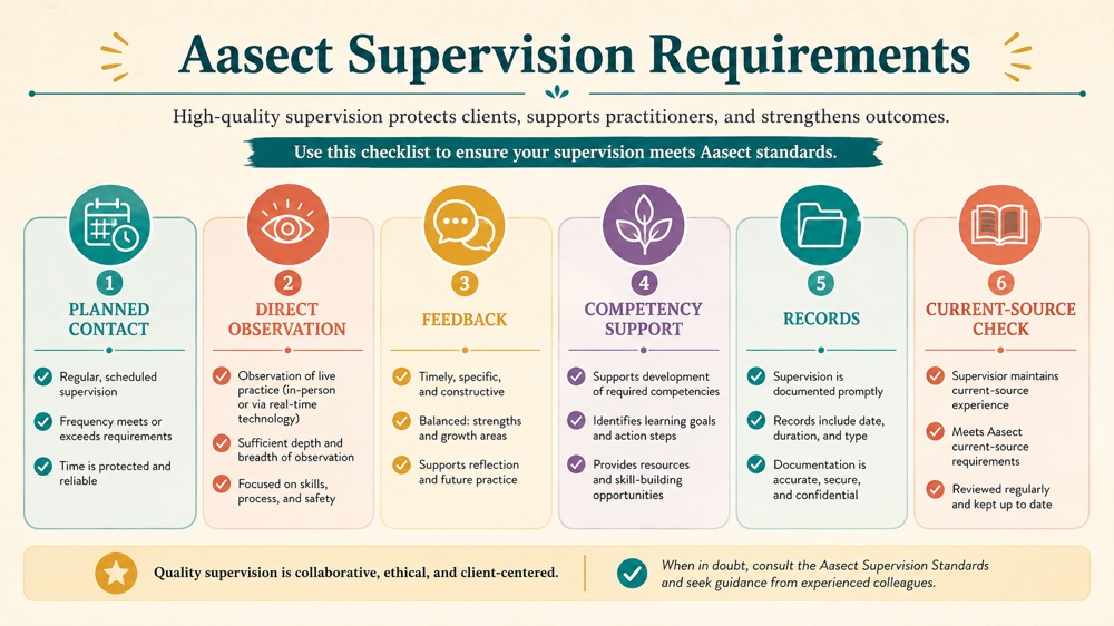 aasect supervision requirements RBT study checklist