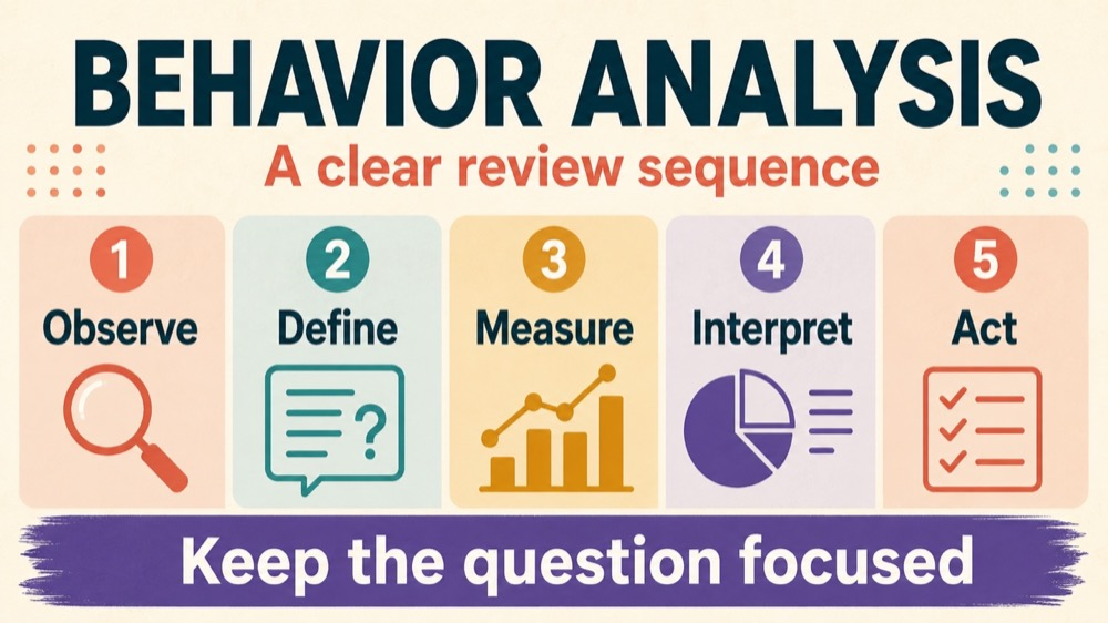 aba analysis behavior RBT study checklist
