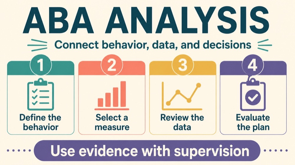 aba analysis concept sequence for RBT study