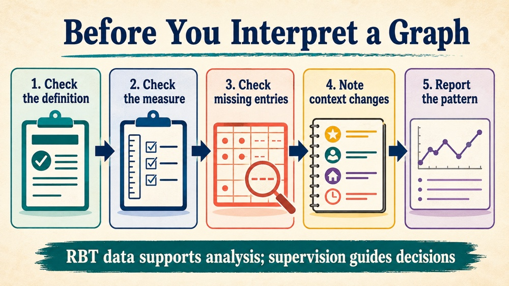 aba analyst RBT study checklist infographic