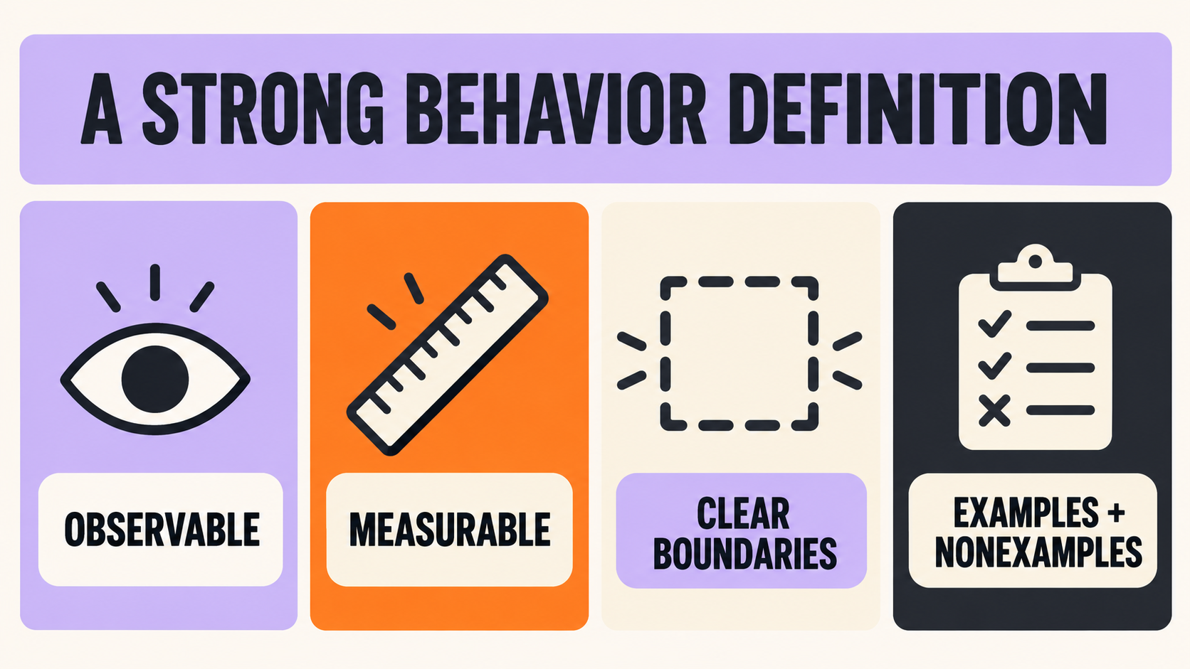 aba behavior definition checklist for observable measurable boundaries and examples