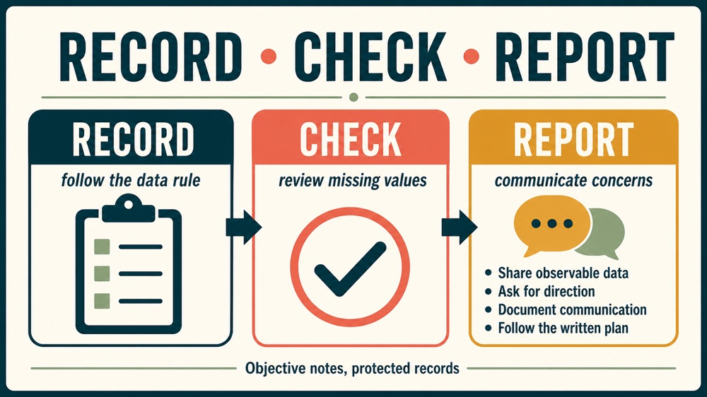aba clinical data collection: data quality and RBT role checklist