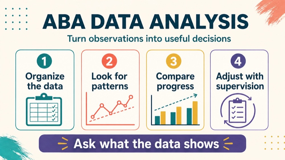 aba data analysis concept sequence for RBT study