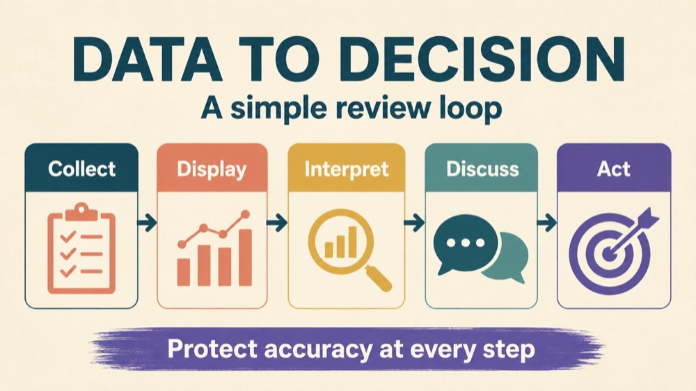aba data analysis RBT study checklist