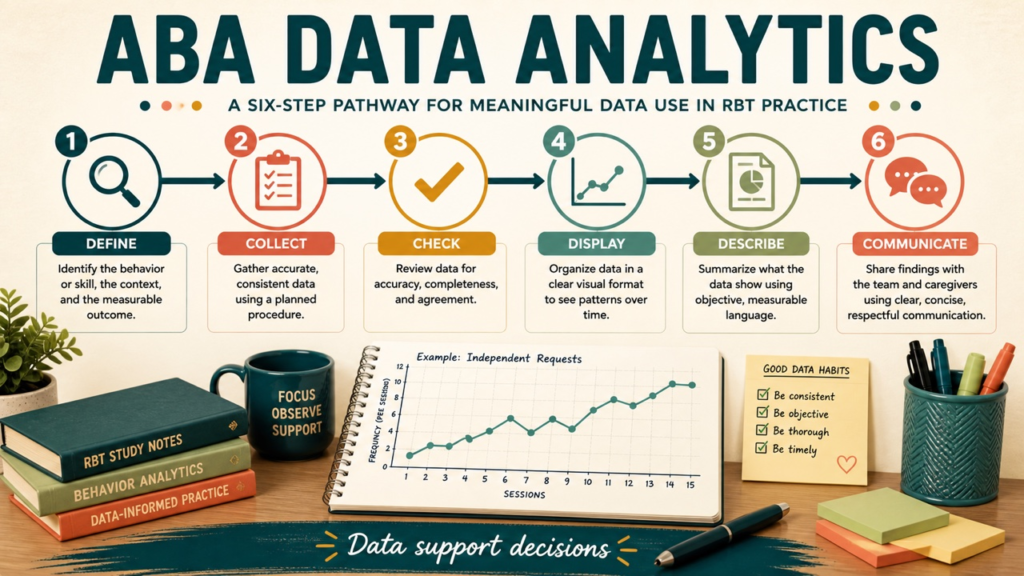 aba data analytics cover: data-to-decision study chain