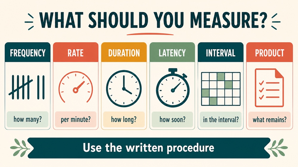 aba data collection examples: continuous and interval measure comparison
