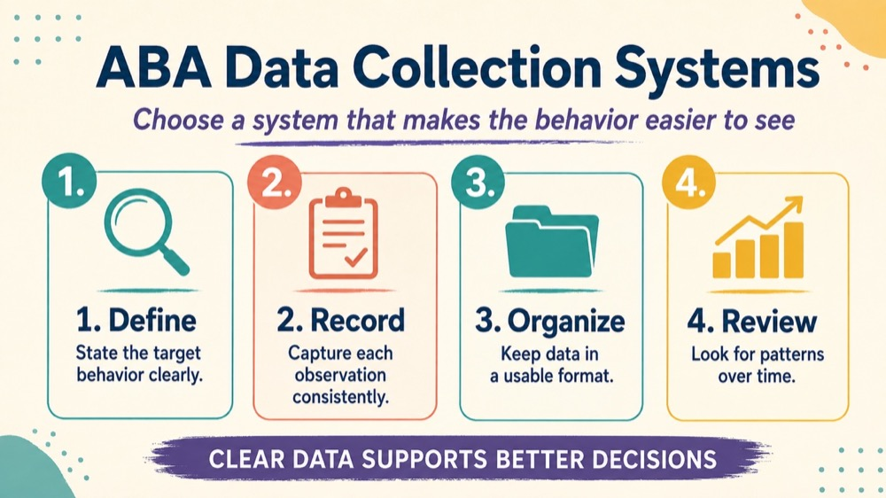aba data collection systems concept sequence for RBT study