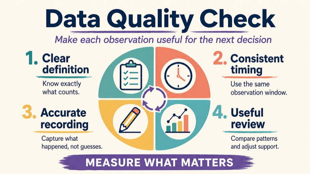 aba data collection systems RBT study checklist