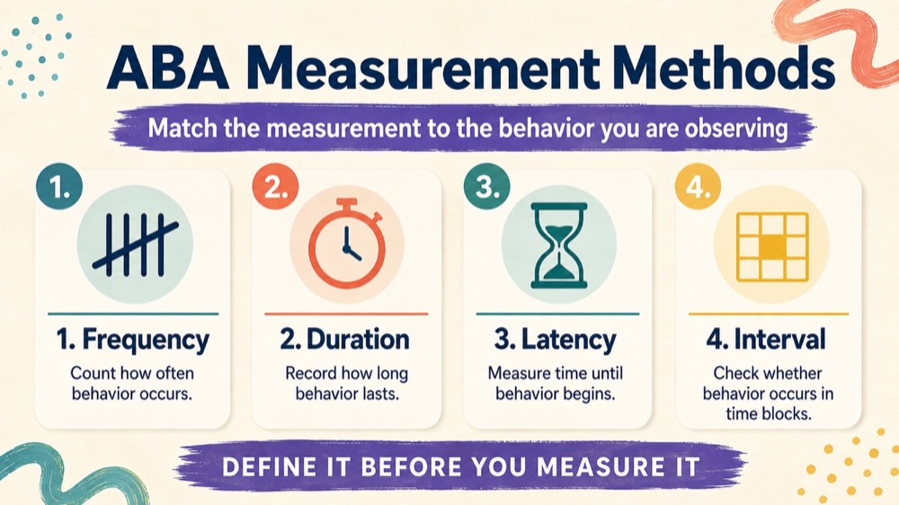 aba measurement methods concept sequence for RBT study