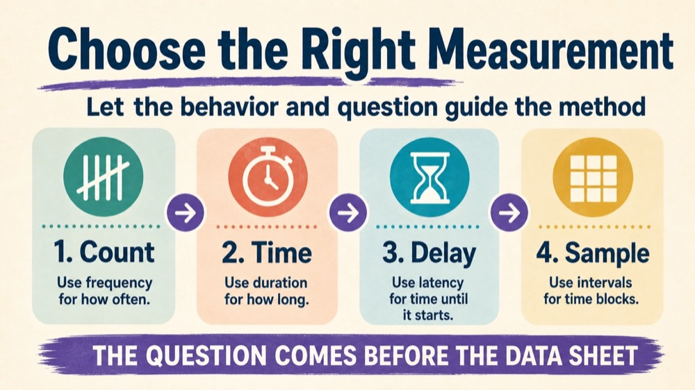 aba measurement methods RBT study checklist