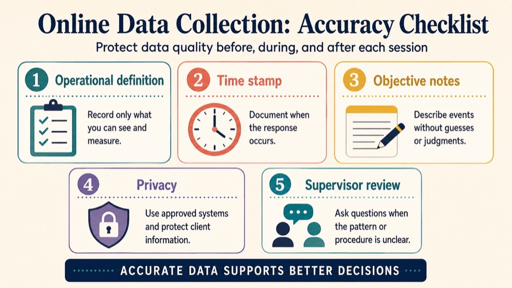 aba online data collection RBT study checklist