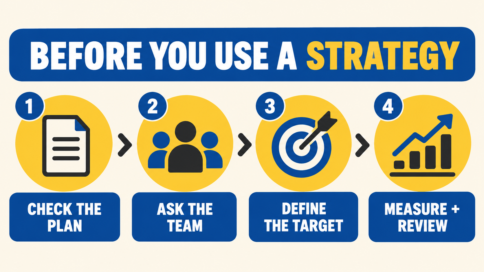 ABA strategies in the classroom decision check for the plan team target and data review