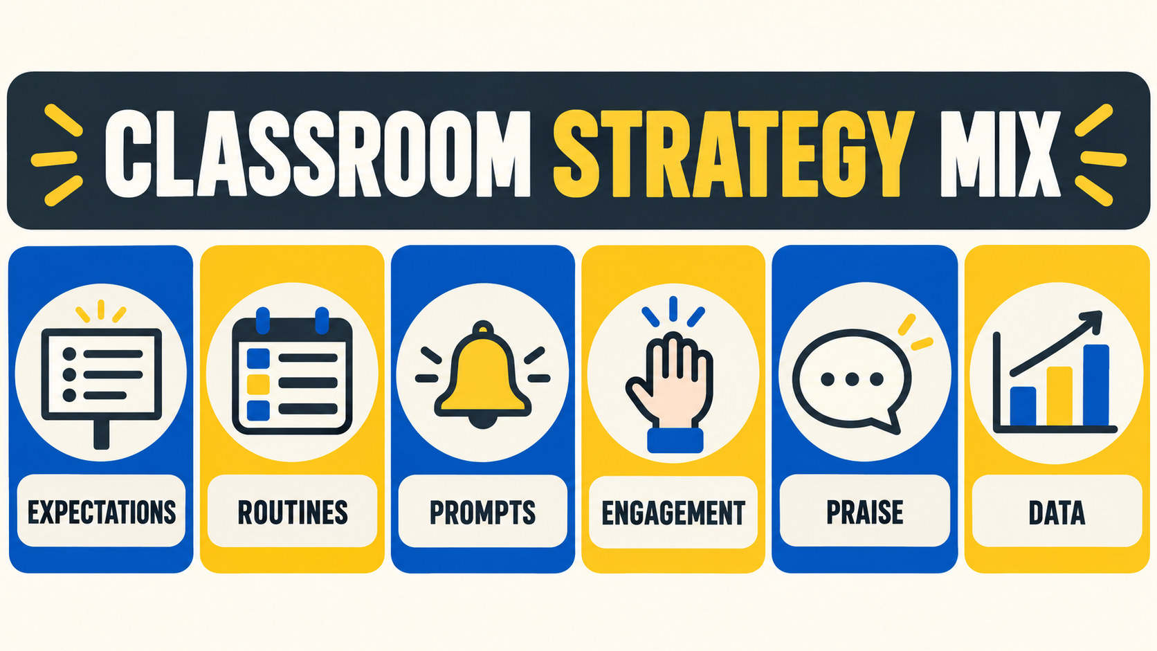 ABA strategies in the classroom mix of expectations routines prompts engagement praise and data