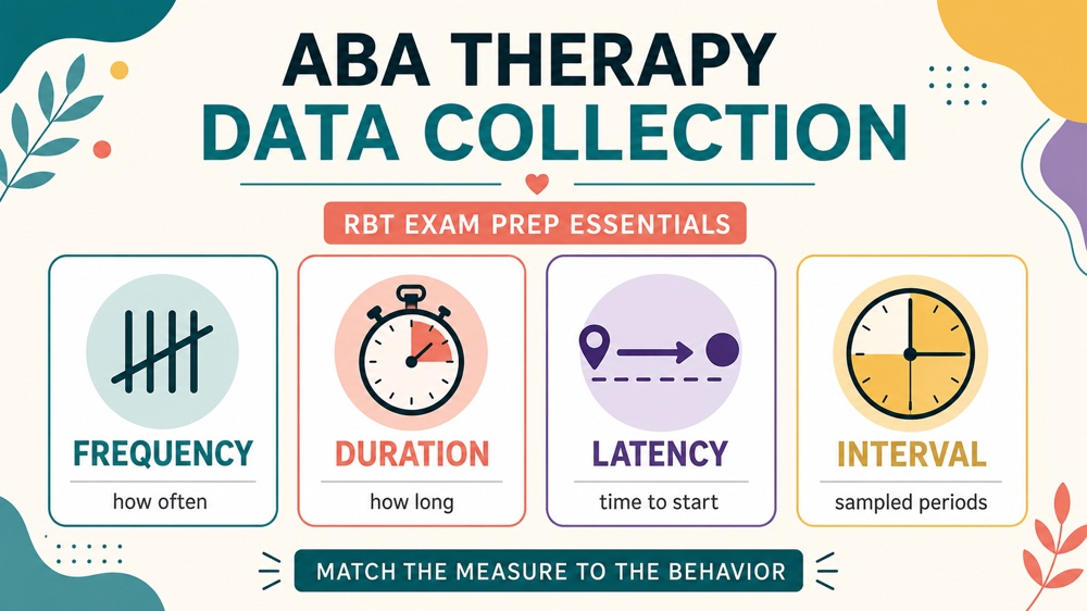 aba therapy data collection: measures, quality, and supervision checklist