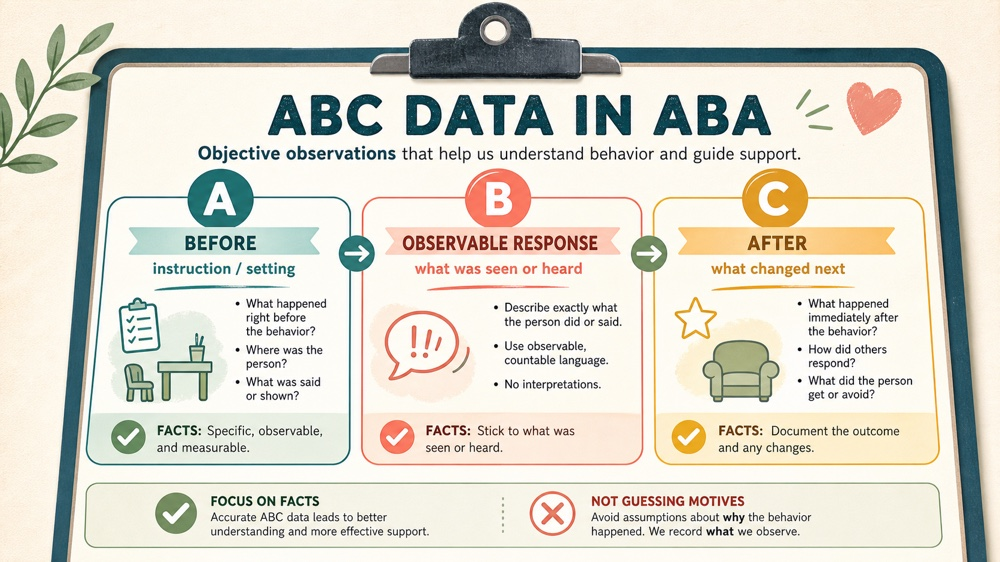 abc data aba examples: antecedent behavior consequence comparison