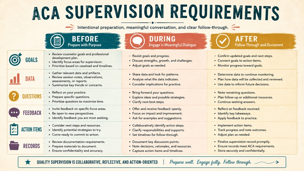 aca supervision requirements RBT study checklist