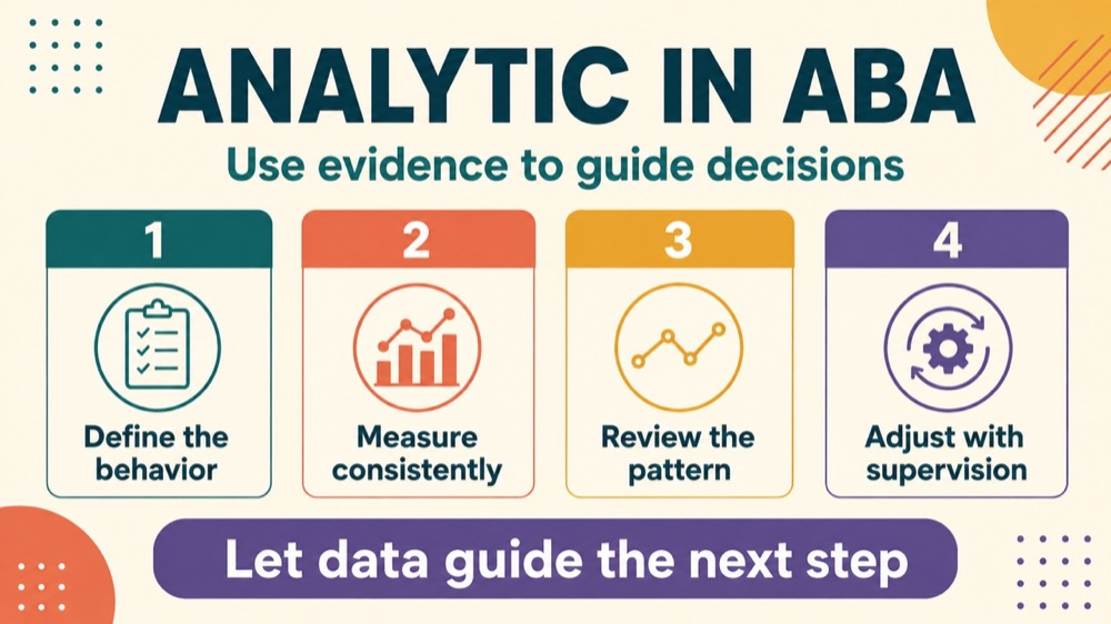 analytic in aba concept sequence for RBT study