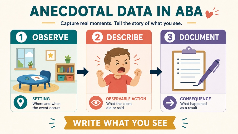anecdotal data aba: narrative note structure and context