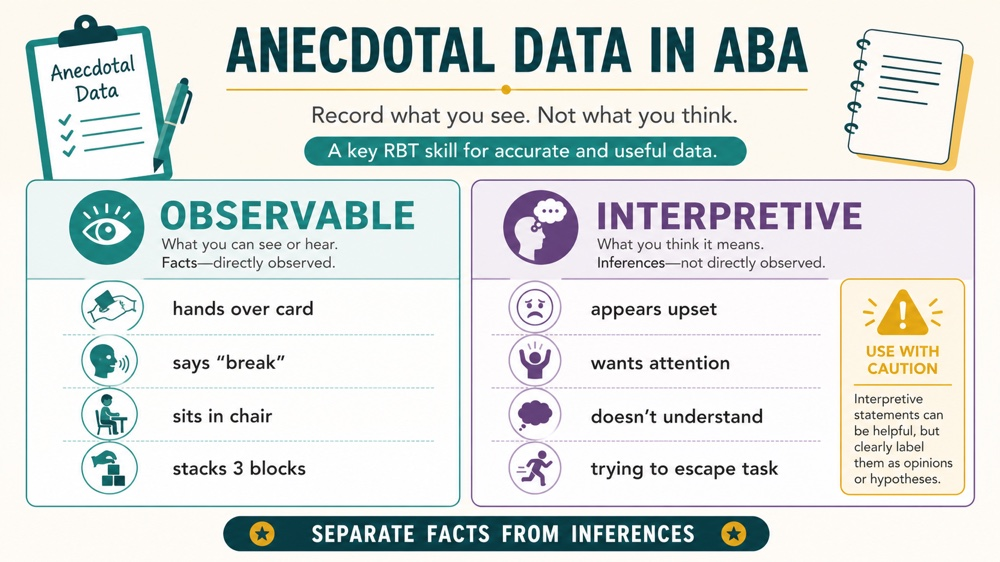 anecdotal data aba: observation, privacy, and supervision checklist