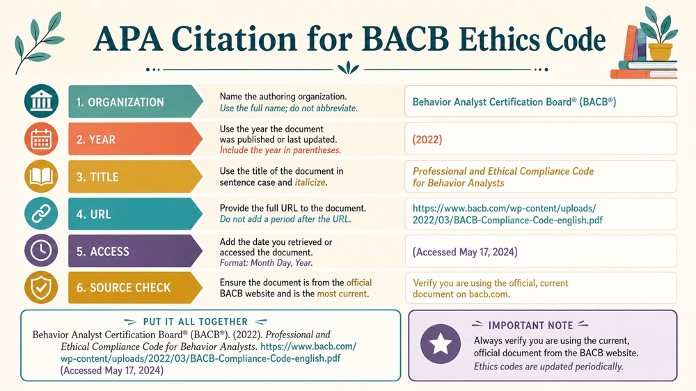 apa citation for bacb ethics code concept sequence for RBT study