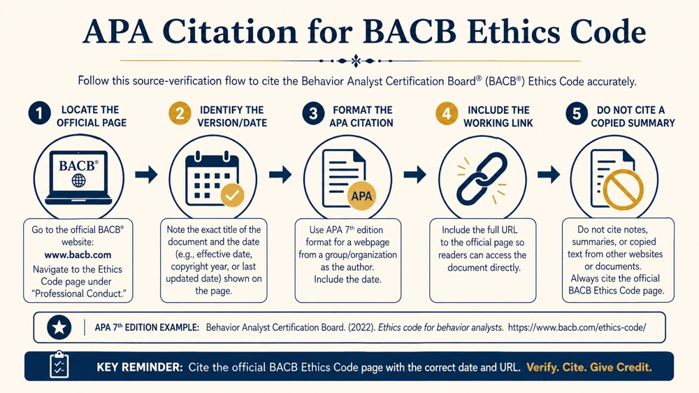 apa citation for bacb ethics code RBT study checklist