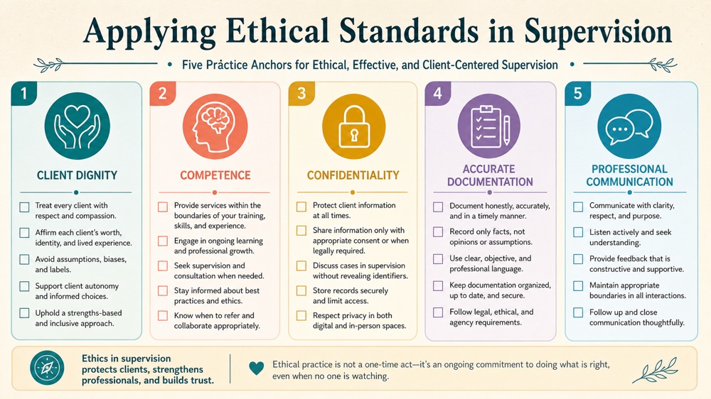 applying ethical standards in supervision paper RBT study checklist